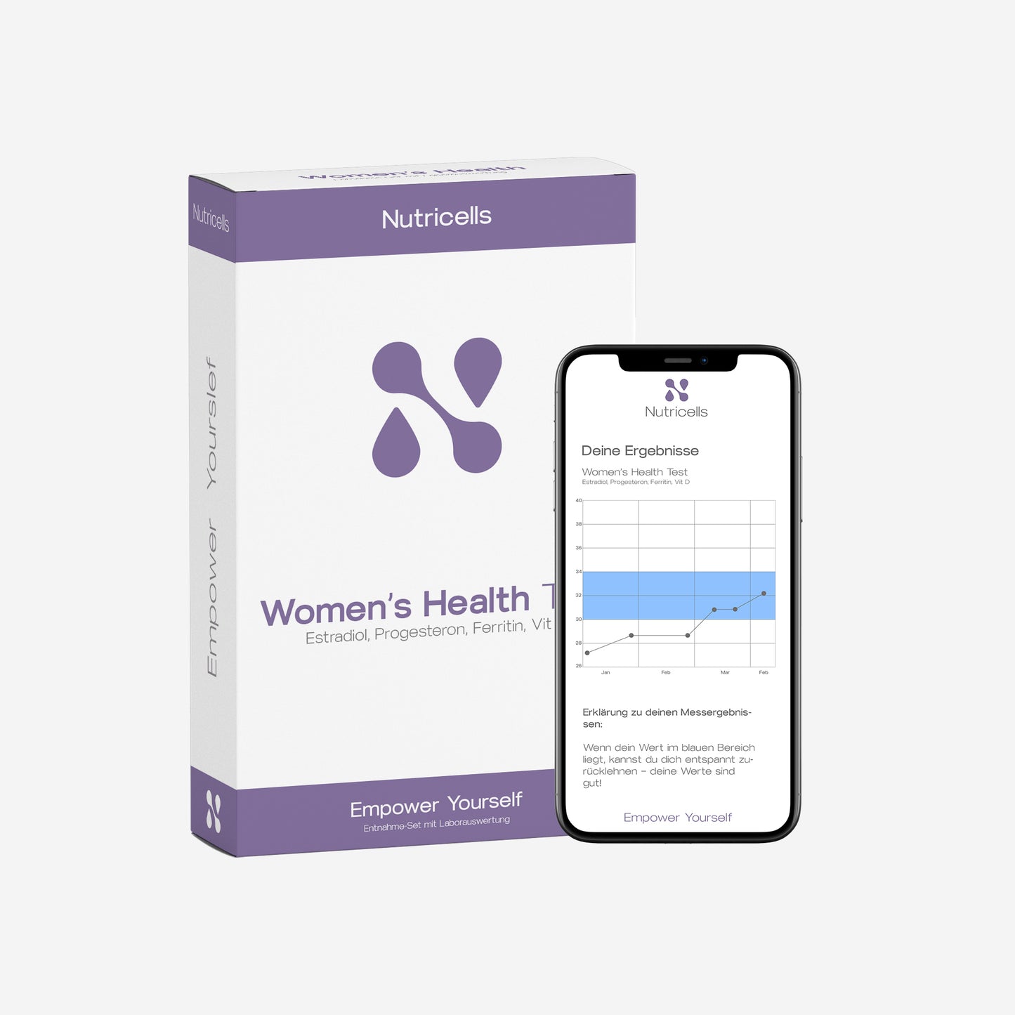 Women's Health Test