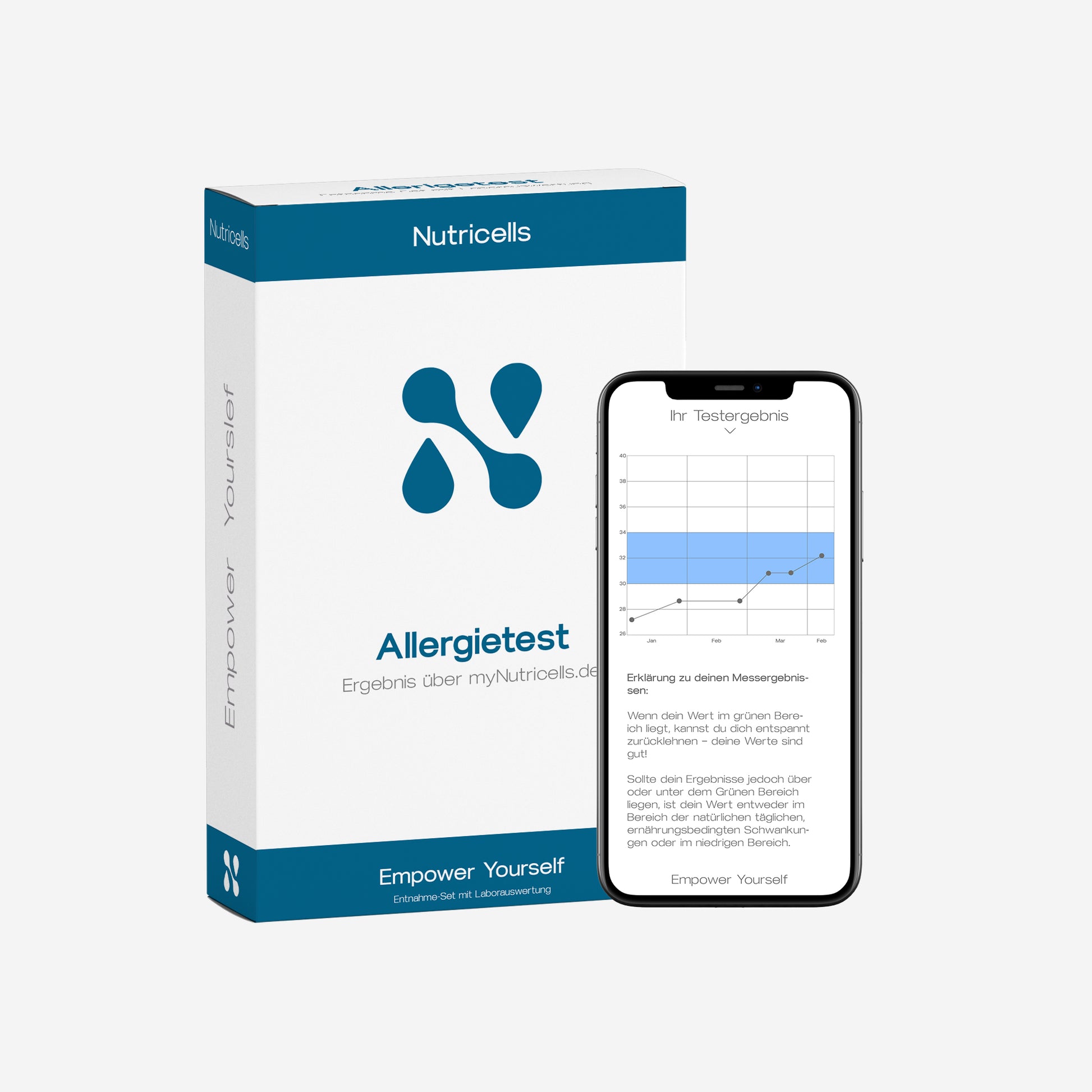 Allergietest Ergebnisse in der Nutricells App und im mynutricells.de Profil