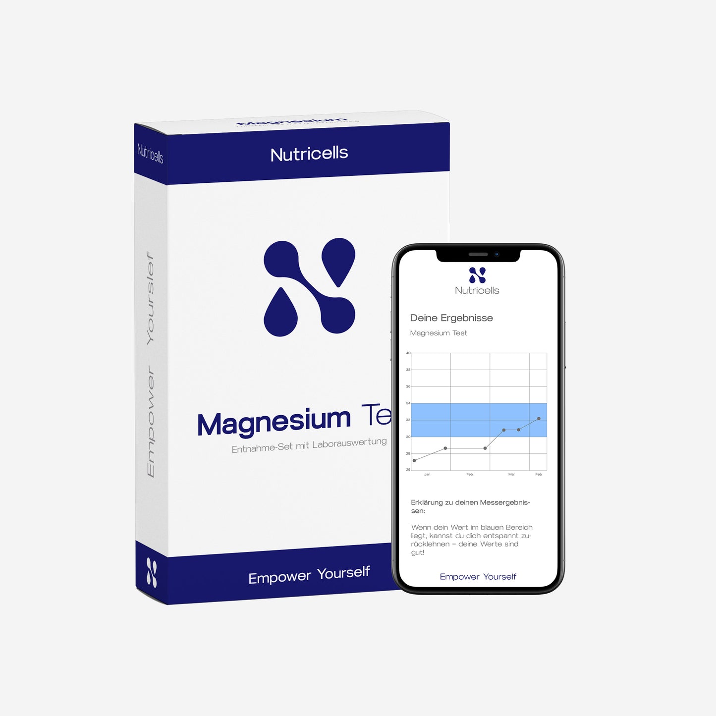 Magnesium Test