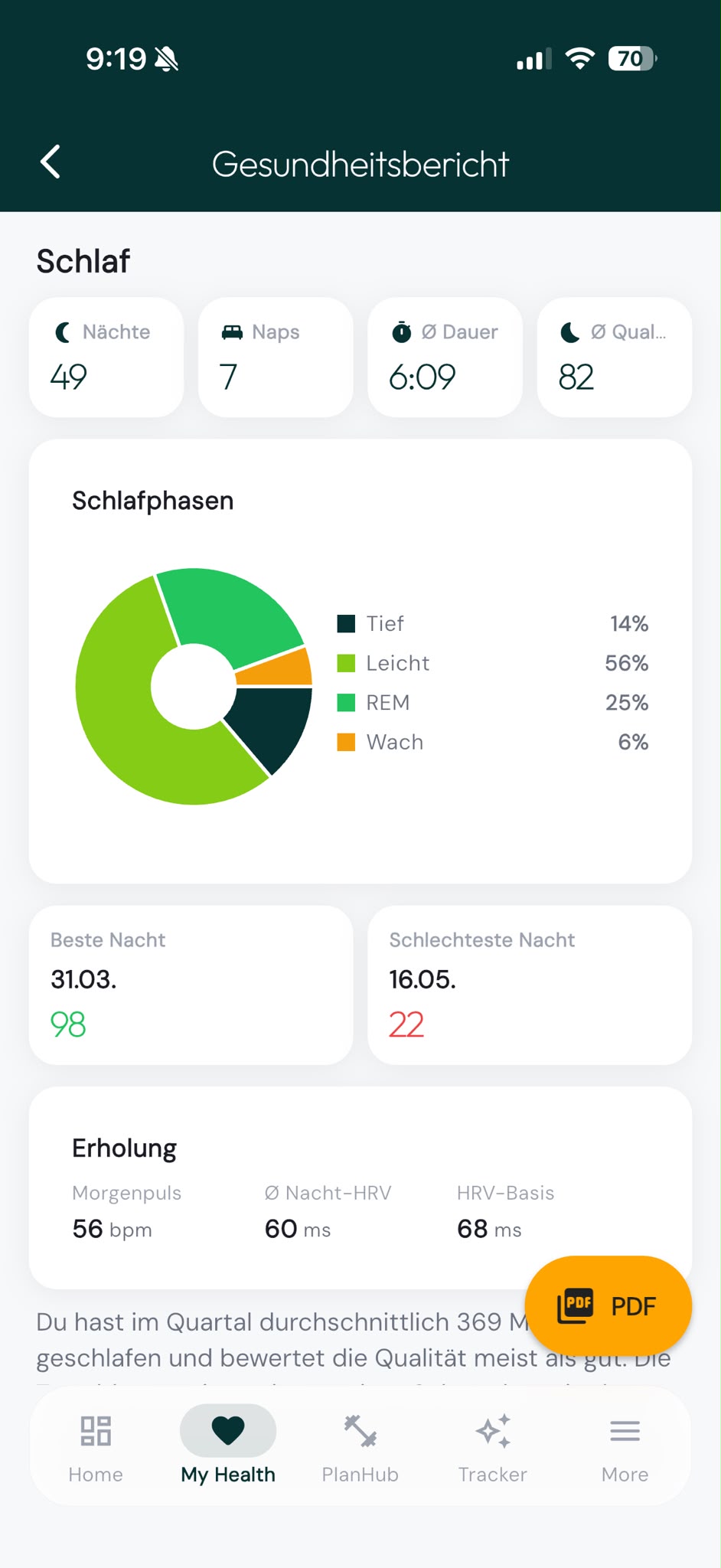Gesundheitsbericht